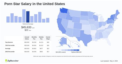 average porn star salary|Average Adult Film Actor or Actress Salary